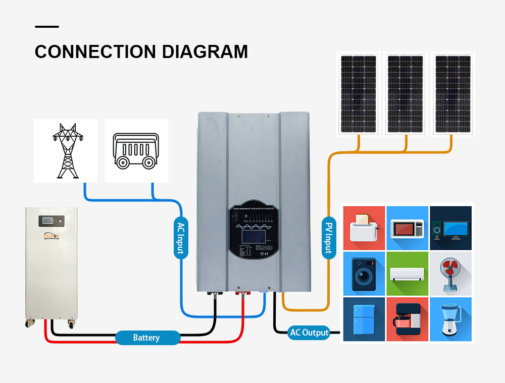 Low frequency solar inverter